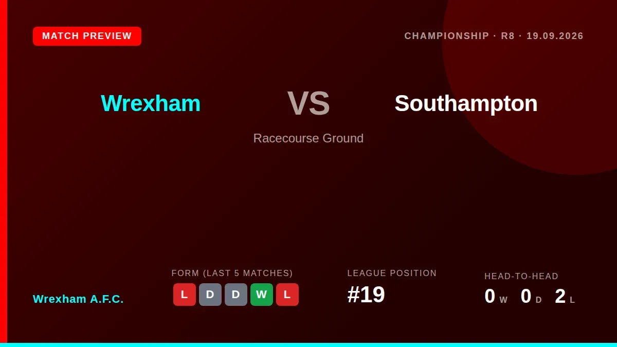 Wrexham A.F.C. Host Southampton this weekend seeking a reaction following a heavy defeat, with the side currently sitting...