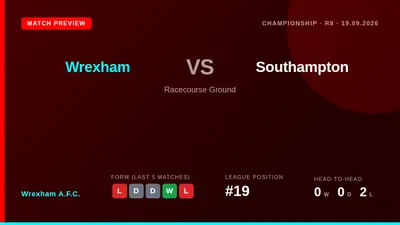 Wrexham A.F.C. Host Southampton this weekend seeking a reaction following a heavy defeat, with the side currently sitting...