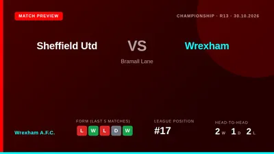 Wrexham A.F.C. visit Sheffield United on Friday night aiming to improve on their 17th-place standing in the Championship...